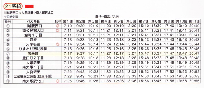 21系統 川越駅西口