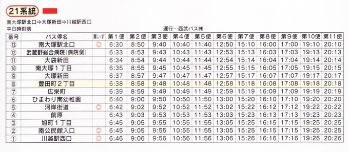 21系統 南大塚駅北口